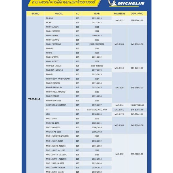 PCX150(18-19)รหัสสินค้าMCL-007